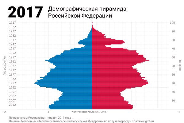 Kraken зеркало krakentor site