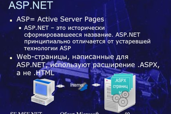 Whitenet магазин